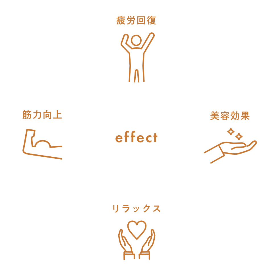 サウナでカラダをメンテナンス